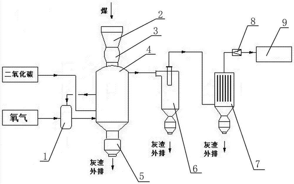 Device and method for preparing thermal fuel gas for glass kiln by anthracite pressurized moving bed