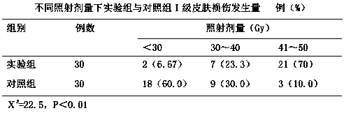 Chitosan ointment for preventing and treating radiation skin reaction and preparation process thereof