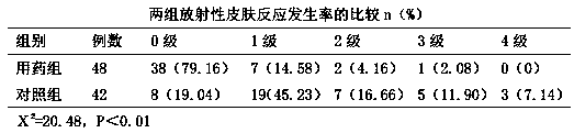 Chitosan ointment for preventing and treating radiation skin reaction and preparation process thereof