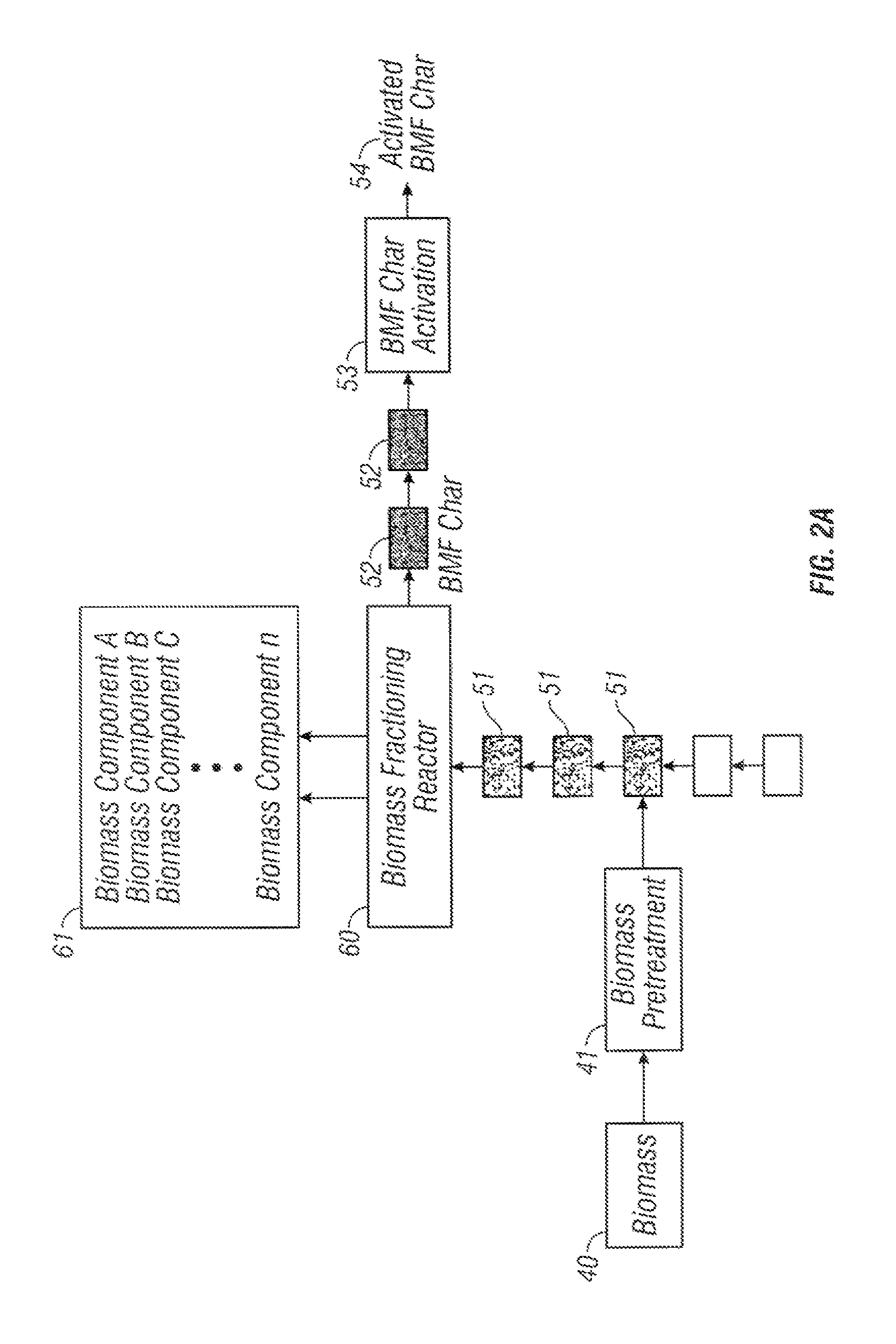 Method for enhancing soil growth using bio-char