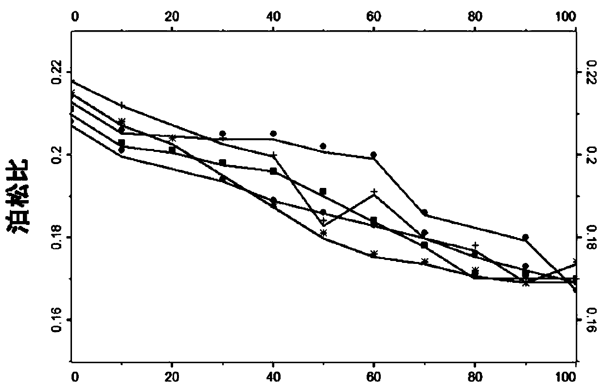 Establishing method and application of rock physical model of unconventional tight sandstone reservoir