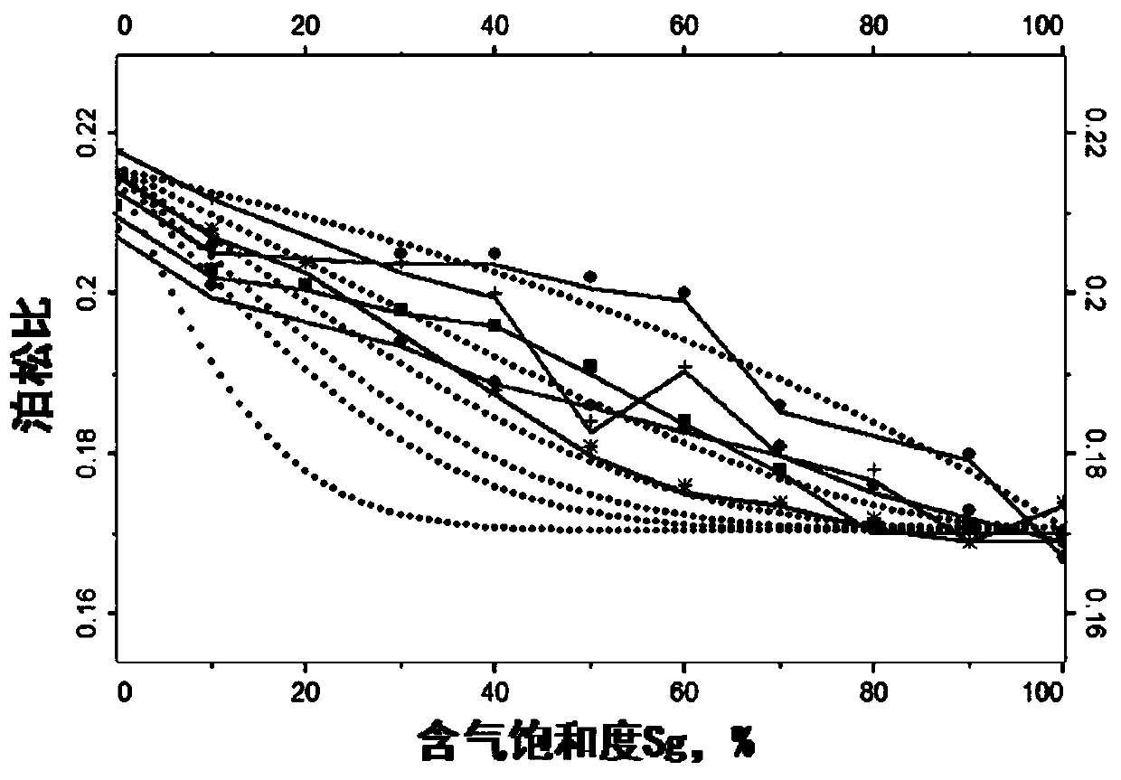 Establishing method and application of rock physical model of unconventional tight sandstone reservoir