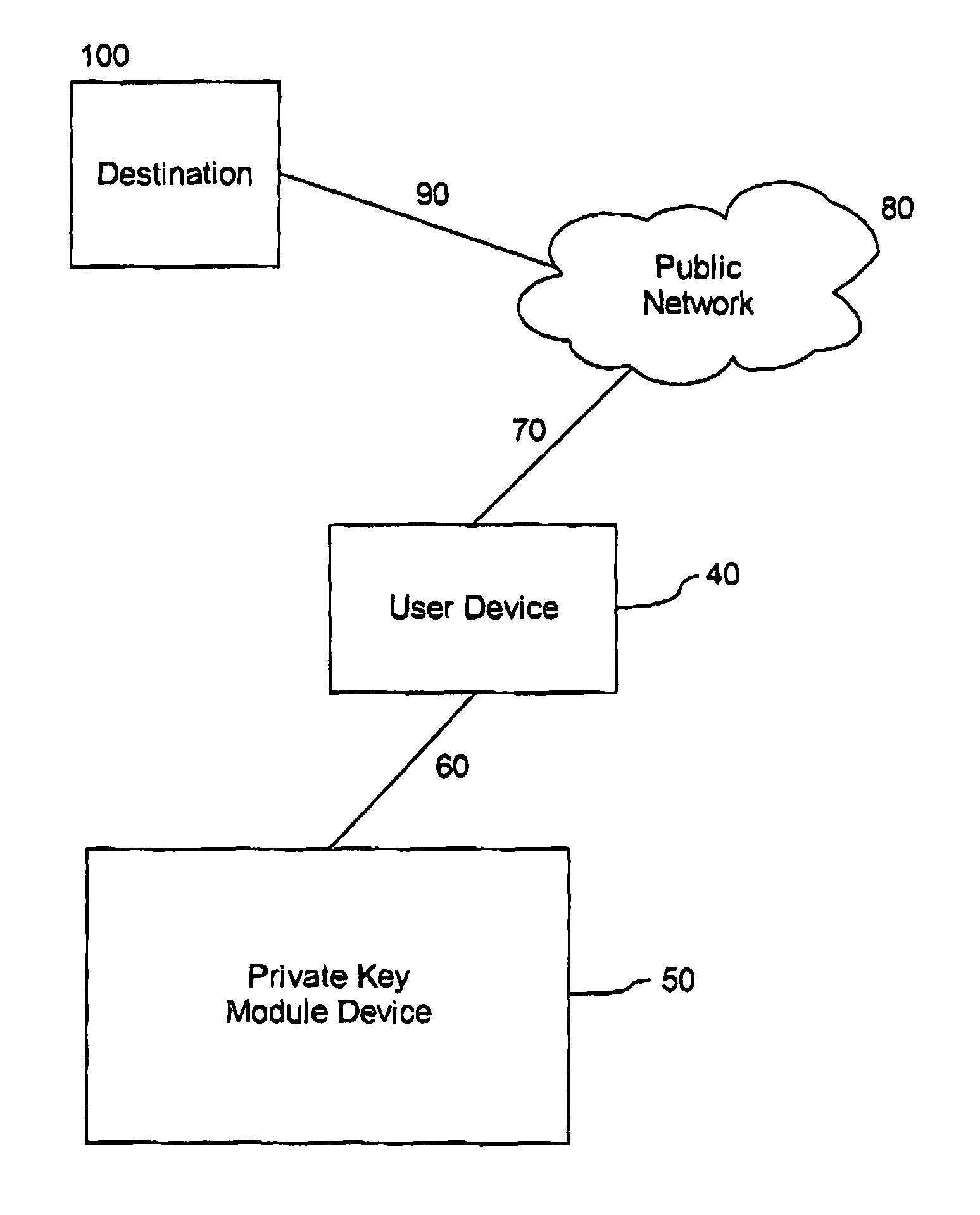 Secure interface for versatile key derivation function support