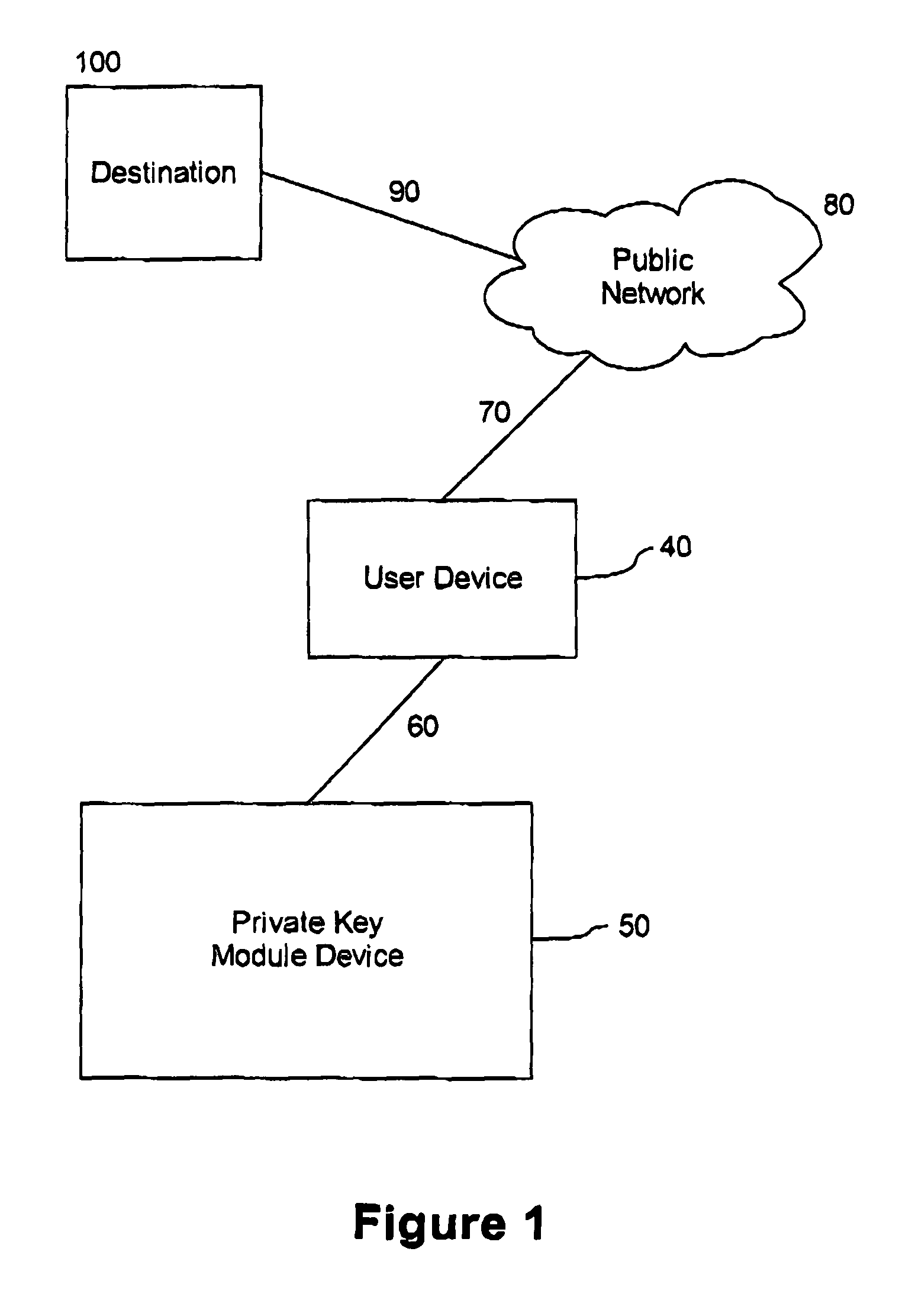 Secure interface for versatile key derivation function support