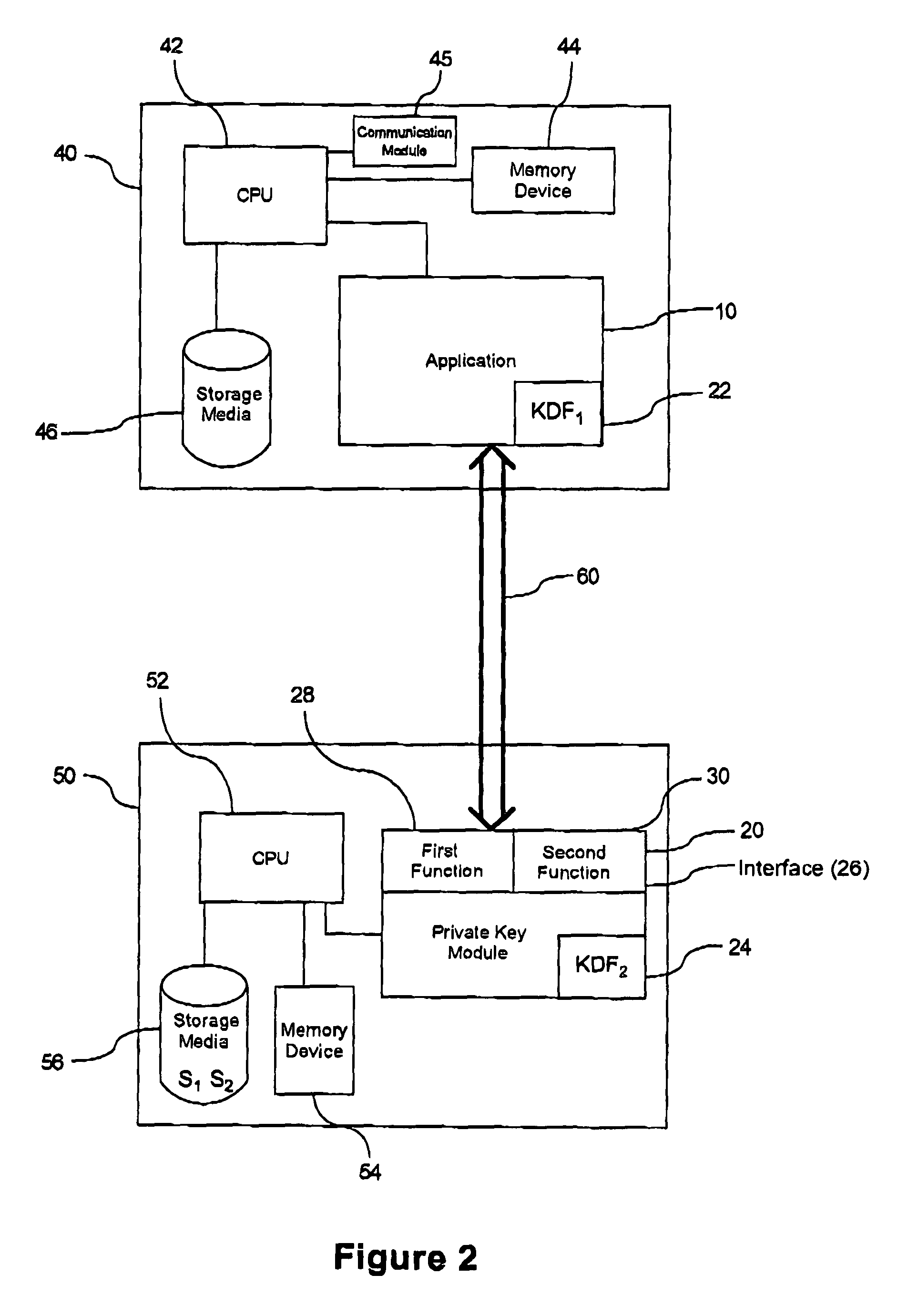 Secure interface for versatile key derivation function support