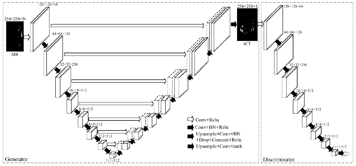 Pseudo CT synthesis method and application based on deep convolutional neural network