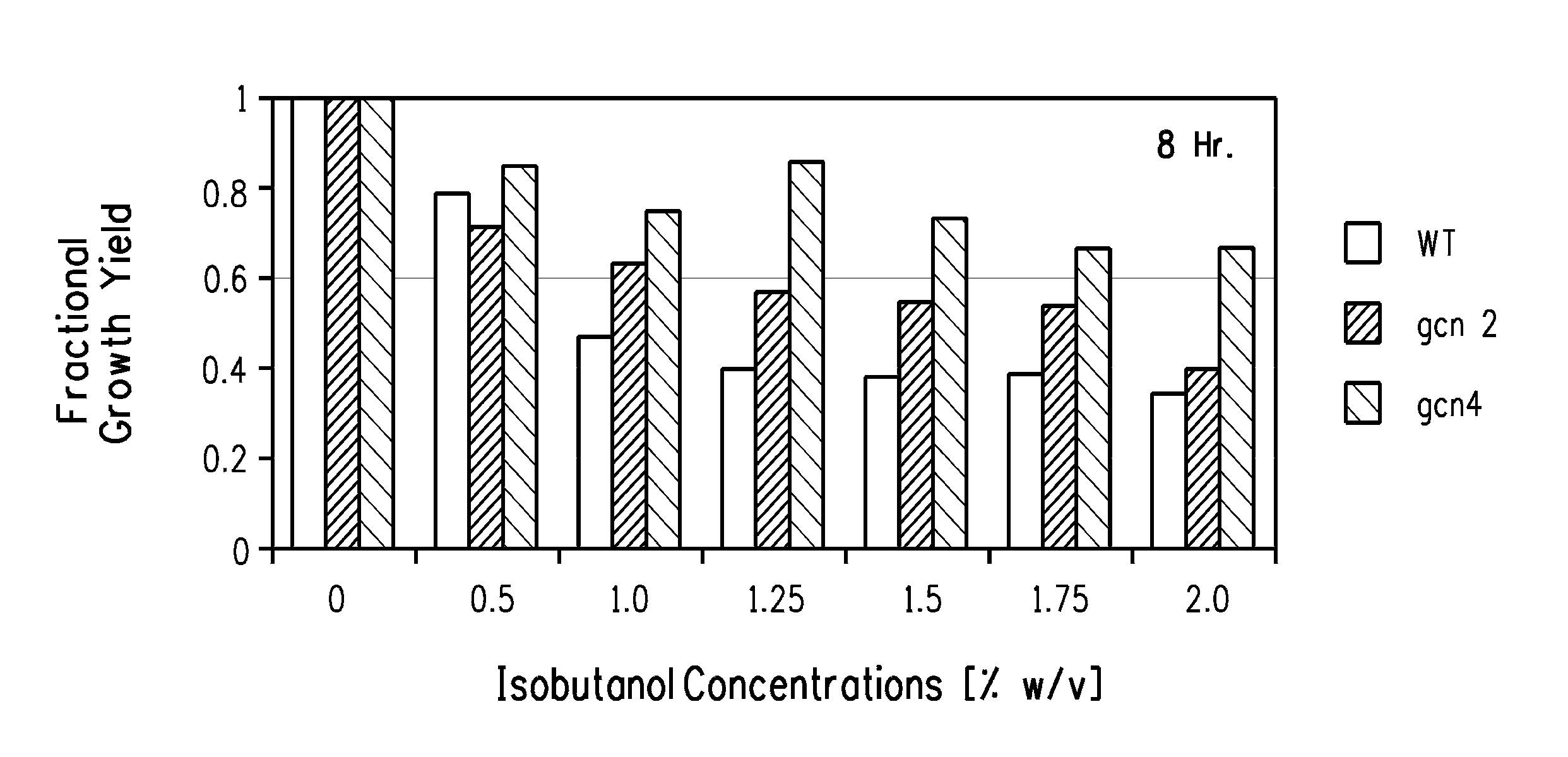 Yeast strain for production of four carbon alcohols