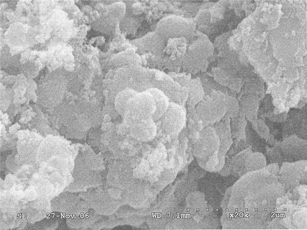 Preparation method for nanometer titanium dioxide/coal ash composite material