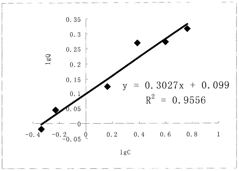 Preparation method for nanometer titanium dioxide/coal ash composite material