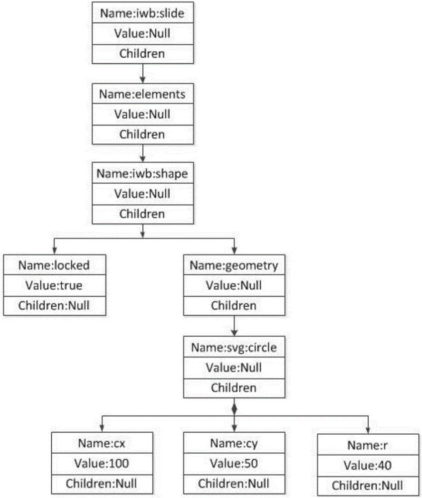 Analysis method and device for storage file of interactive electronic whiteboard