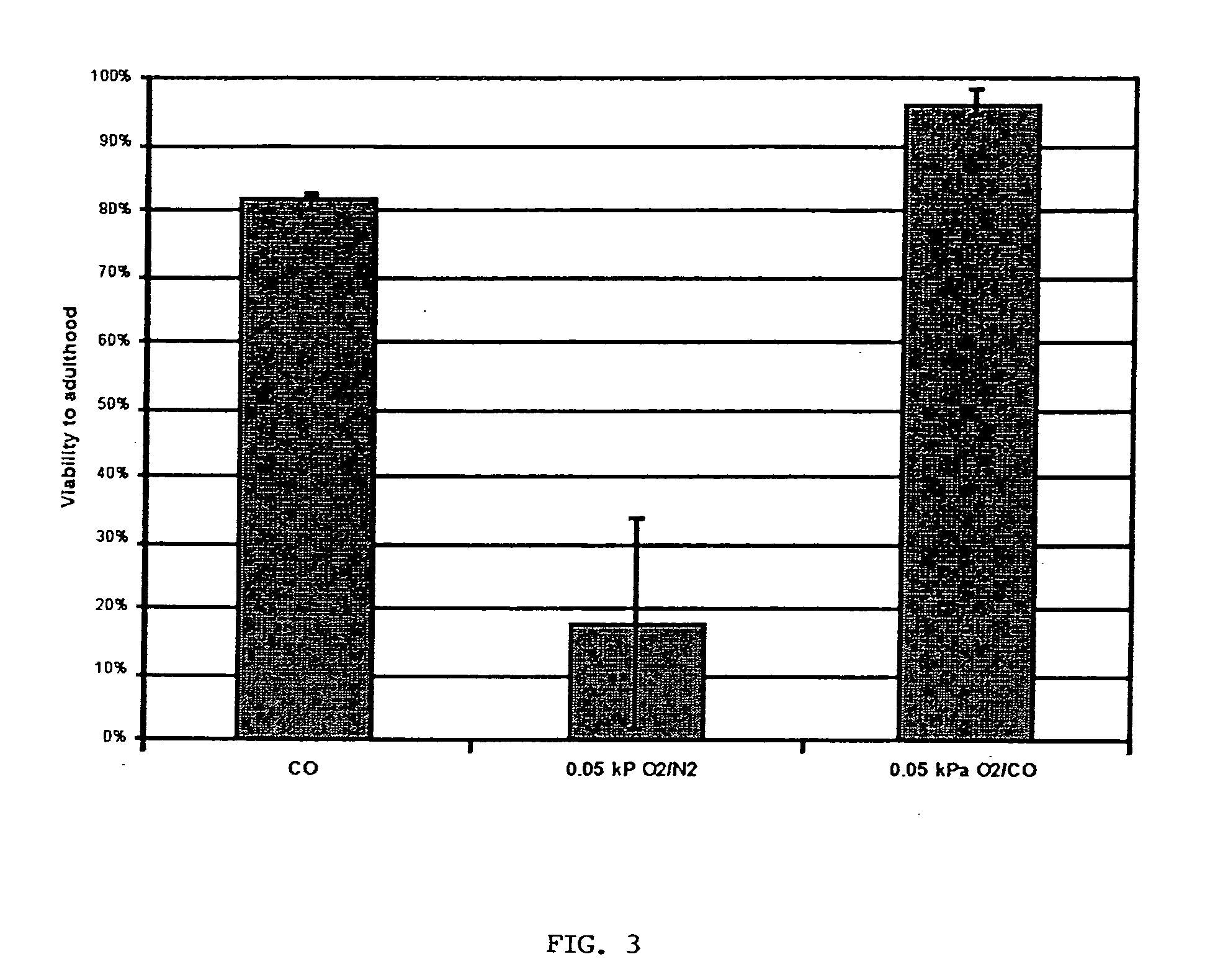 Methods, compositions and devices for inducing stasis in tissues and organs