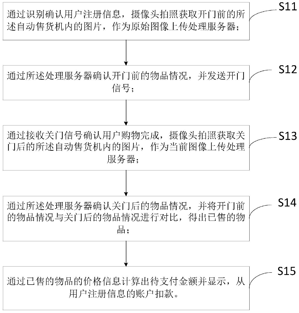 Image acquisition device-based vending machine