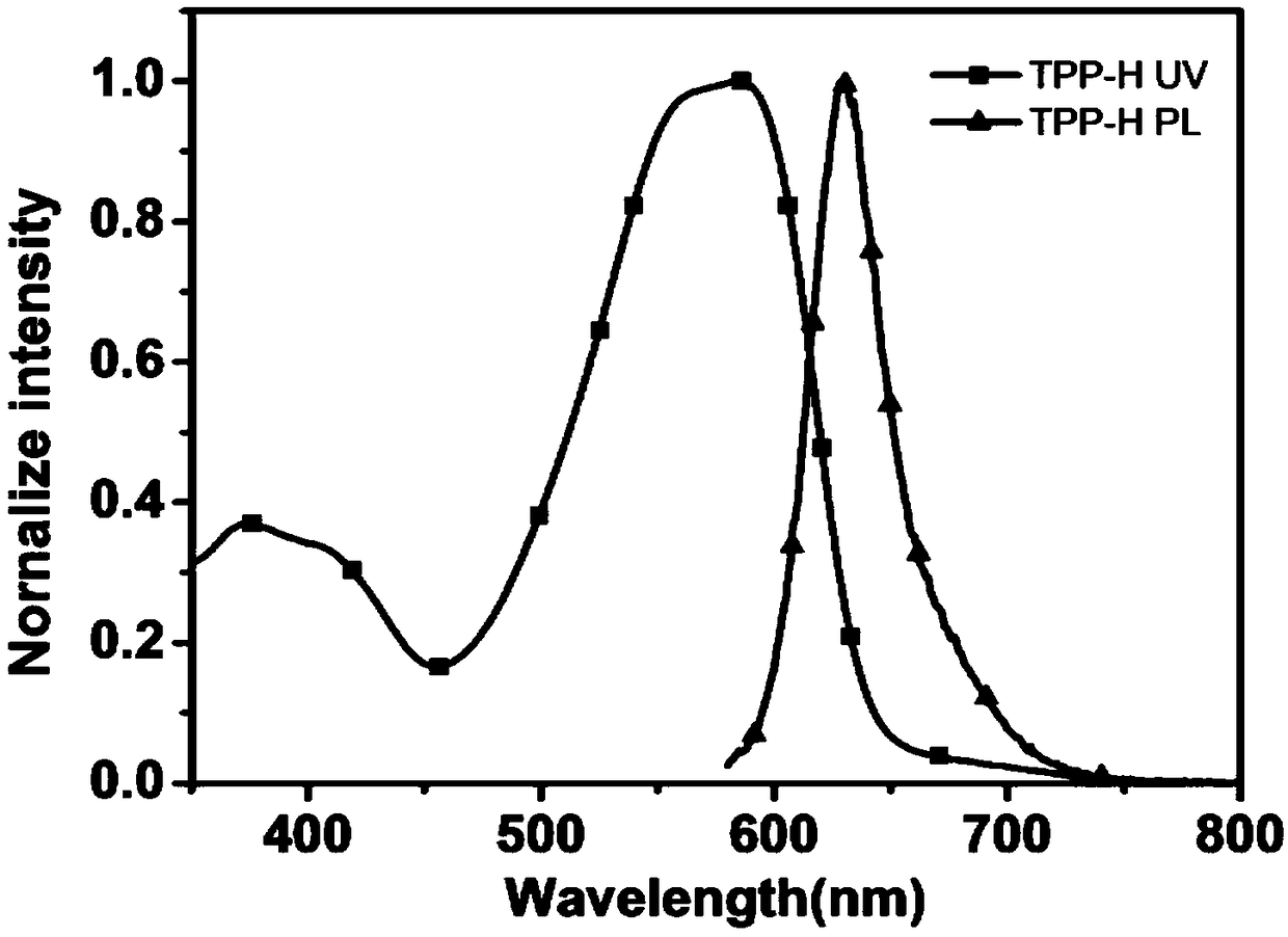 H-type acceptor material and preparation method thereof