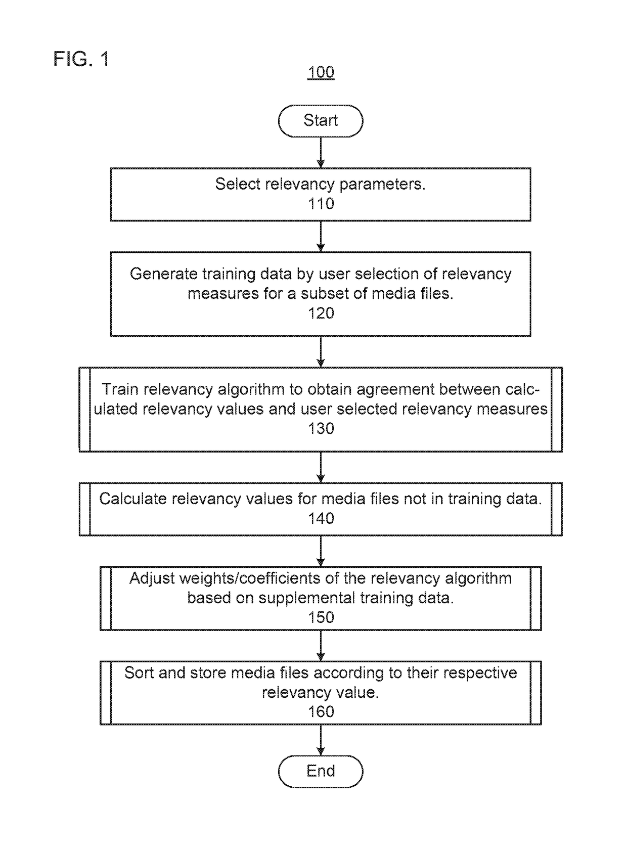 Method and apparatus for automated organization of visual-content media files according to preferences of a user