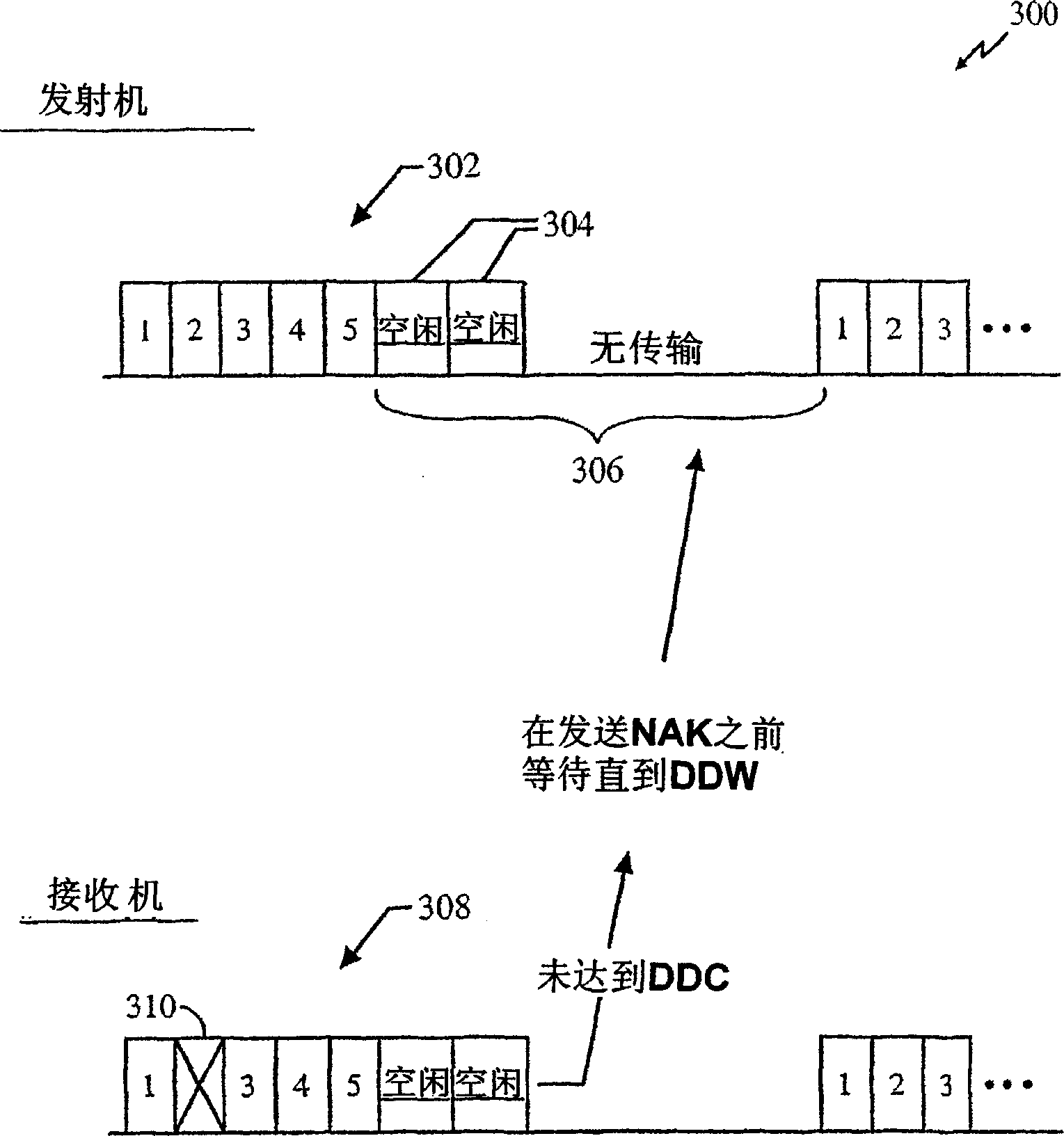 Use of idle frames for the control of negative frame acknowledgement