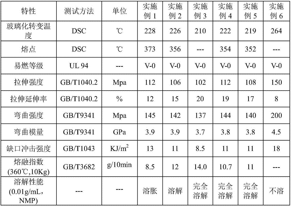 Phthalonitrile-terminated polyaryletherketone resin and preparation method thereof