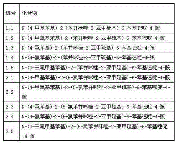 Pyrimidine derivatives with benzimidazole structural units as well as preparation method and application thereof