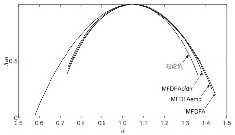 ITD equipment fault diagnosis method and system