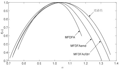 ITD equipment fault diagnosis method and system