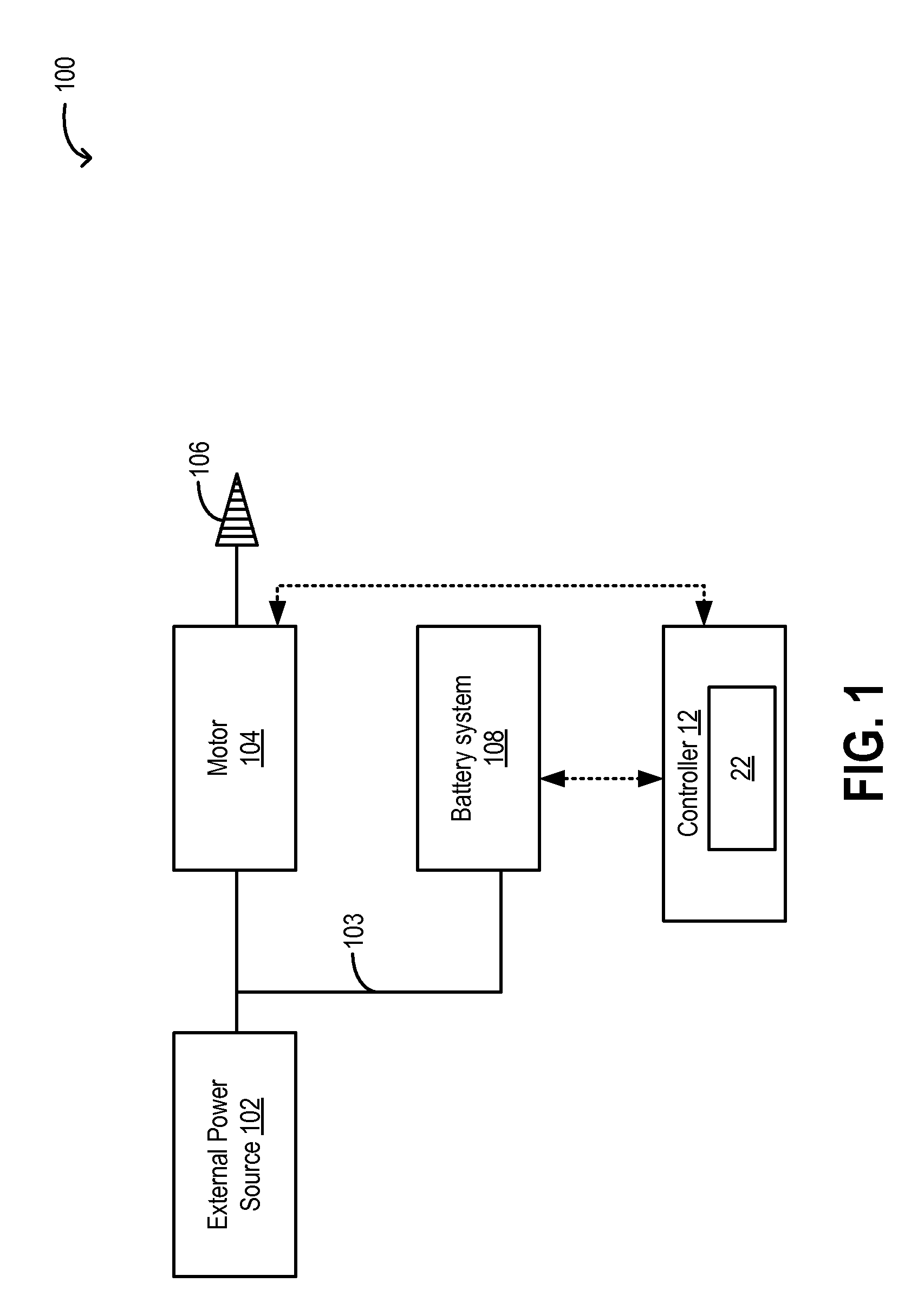 Electric drive vehicle, system and method