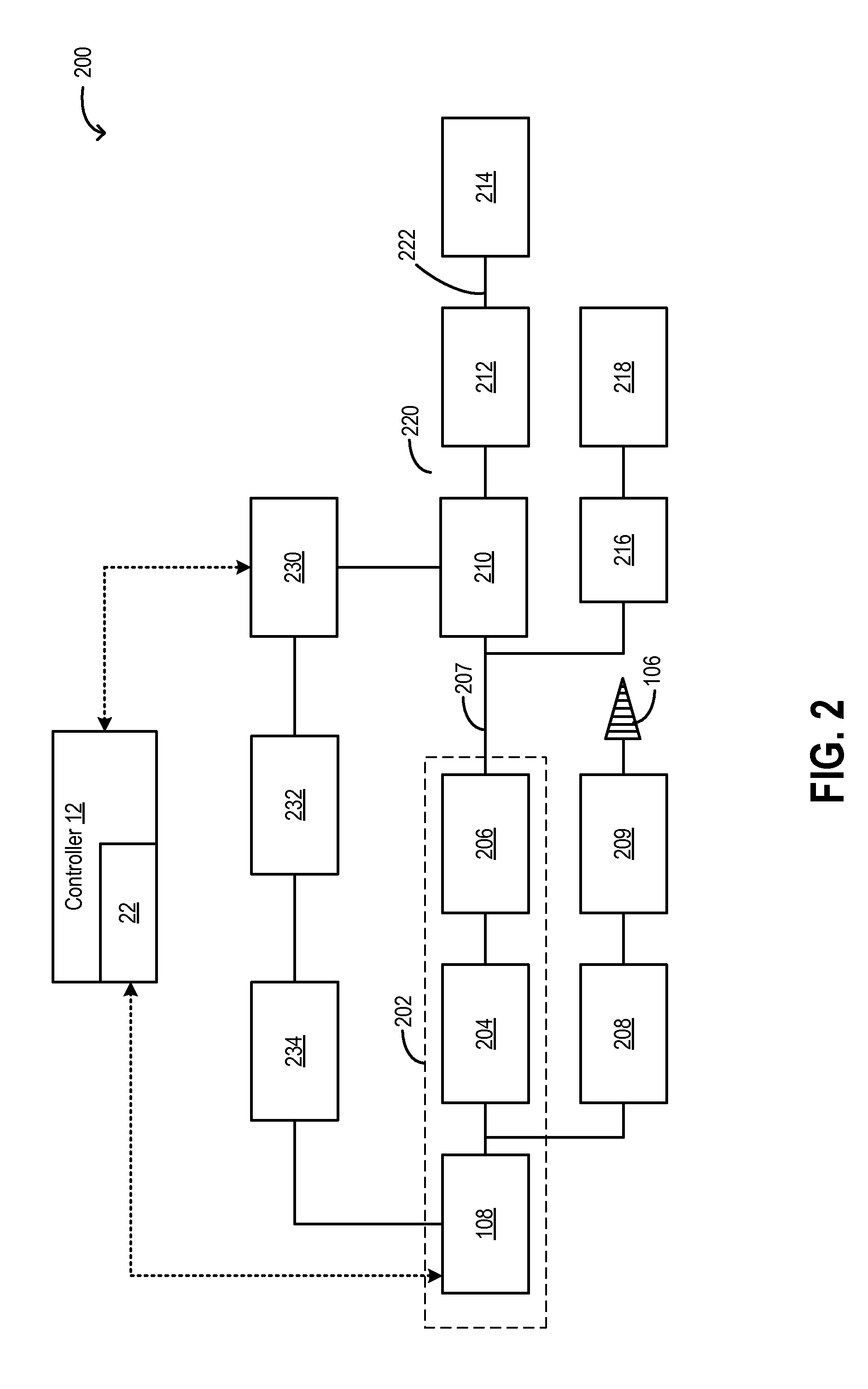 Electric drive vehicle, system and method