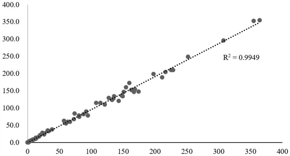 C-reactive protein chemiluminiscence immunoassay kit and preparation method and application thereof