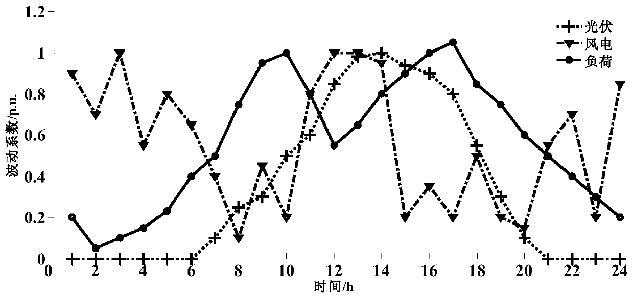 A local voltage and reactive power control strategy setting method for intermittent distributed power generation