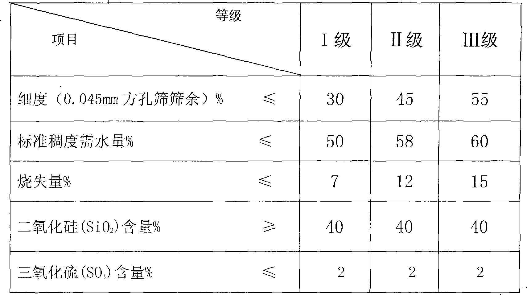 Composite light building block and preparation method thereof