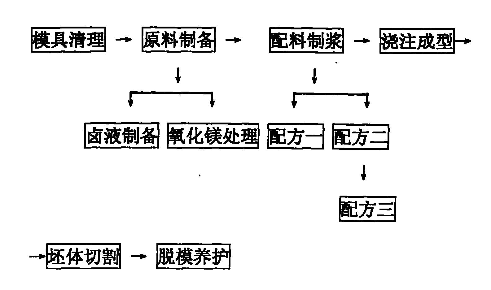 Composite light building block and preparation method thereof