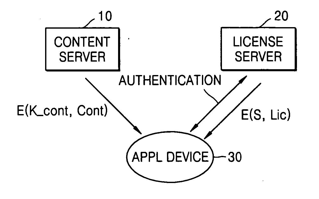 Method and apparatus for sharing and generating system key in DRM system