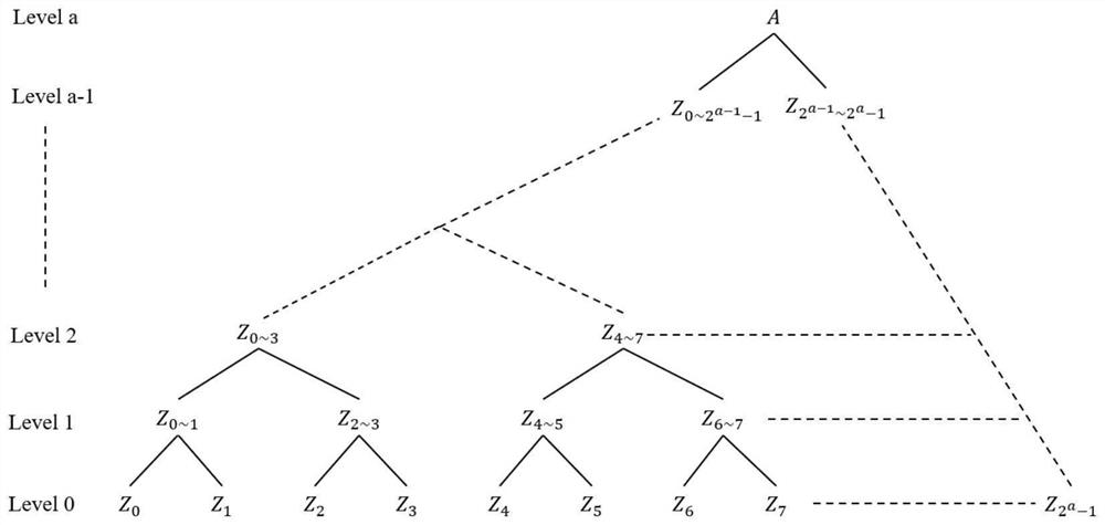 Rapid decryption method for homomorphic encryption scheme