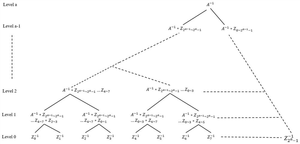 Rapid decryption method for homomorphic encryption scheme