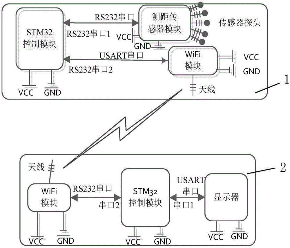 Safe work distance measuring and early-warning method of aerial lift device with insulated arm