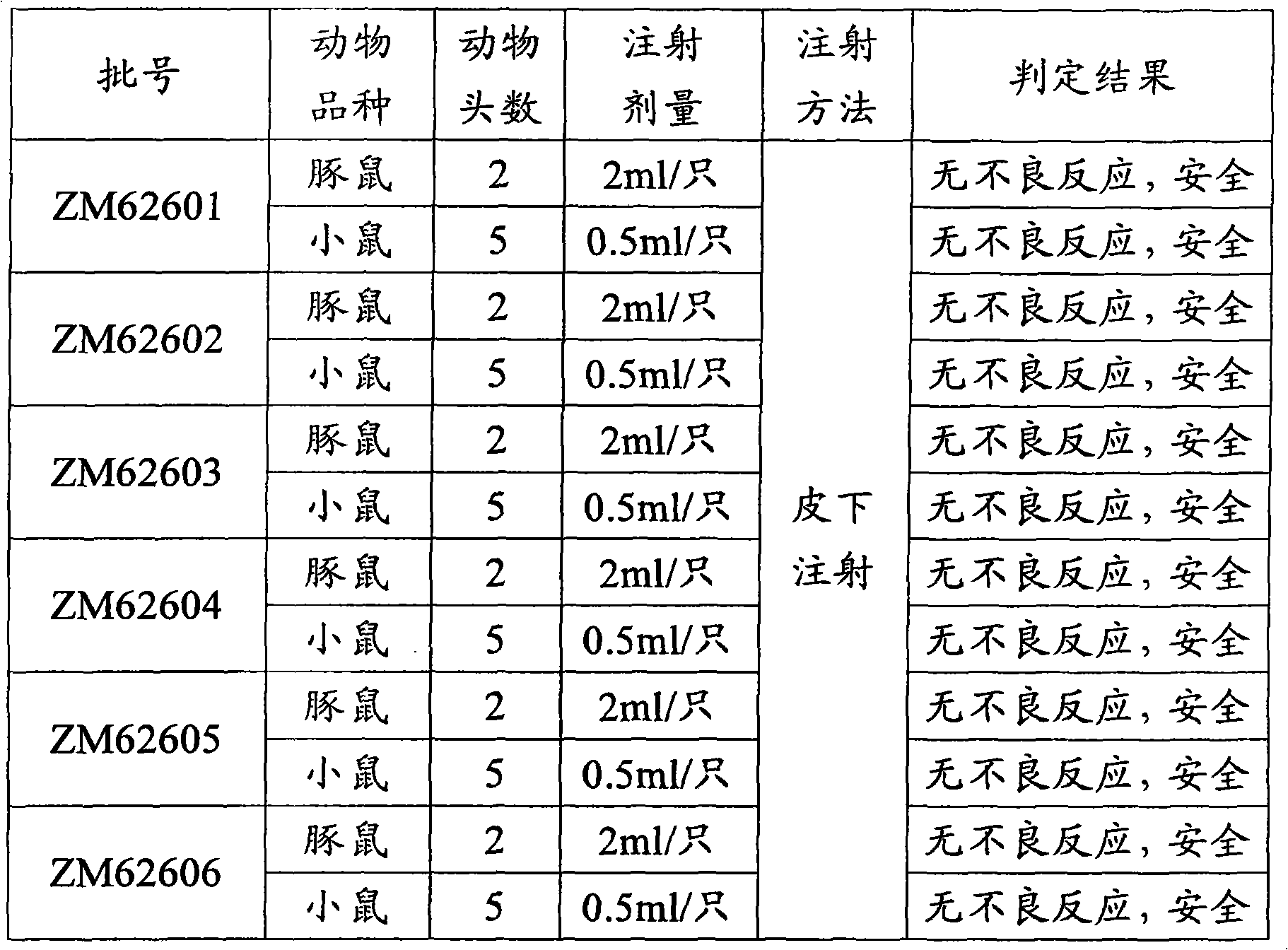 Peptide vaccine for animal and preparation method thereof