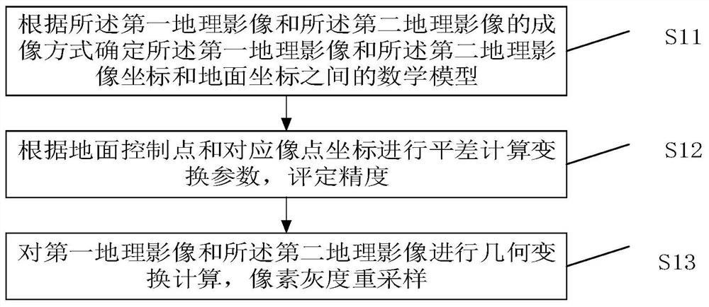 Grayscale image matching method and device for geographic image splicing