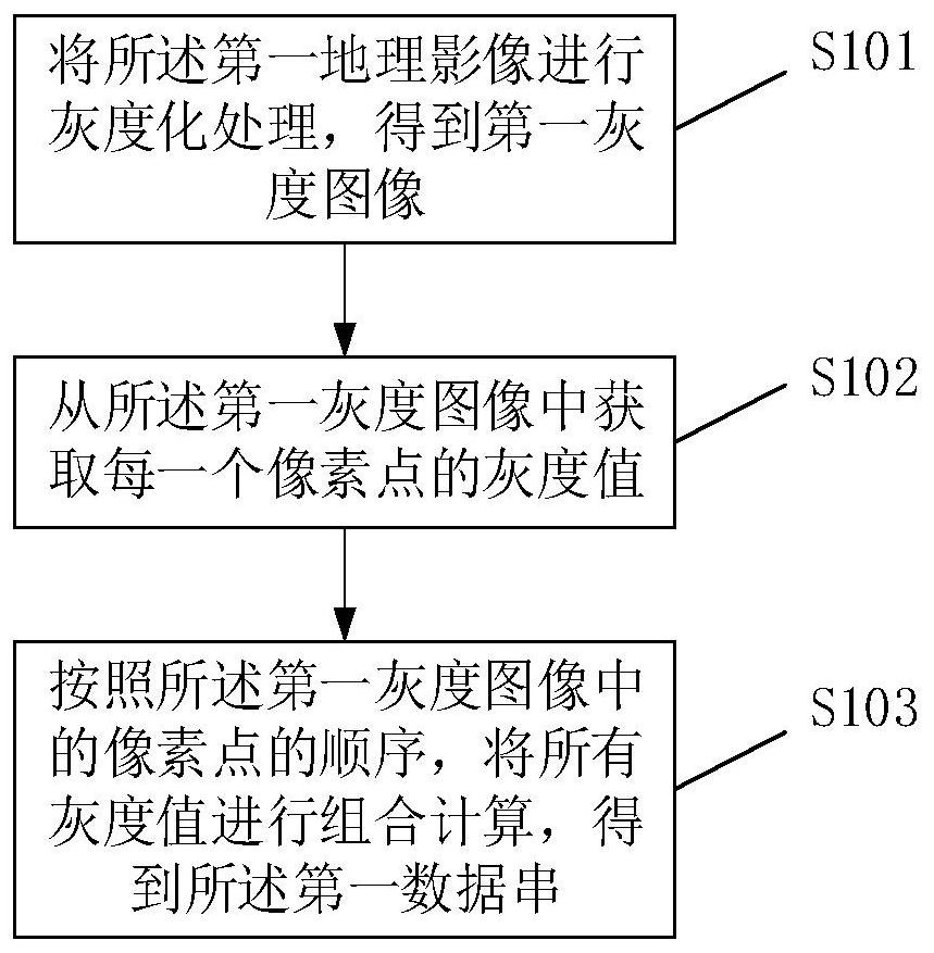 Grayscale image matching method and device for geographic image splicing