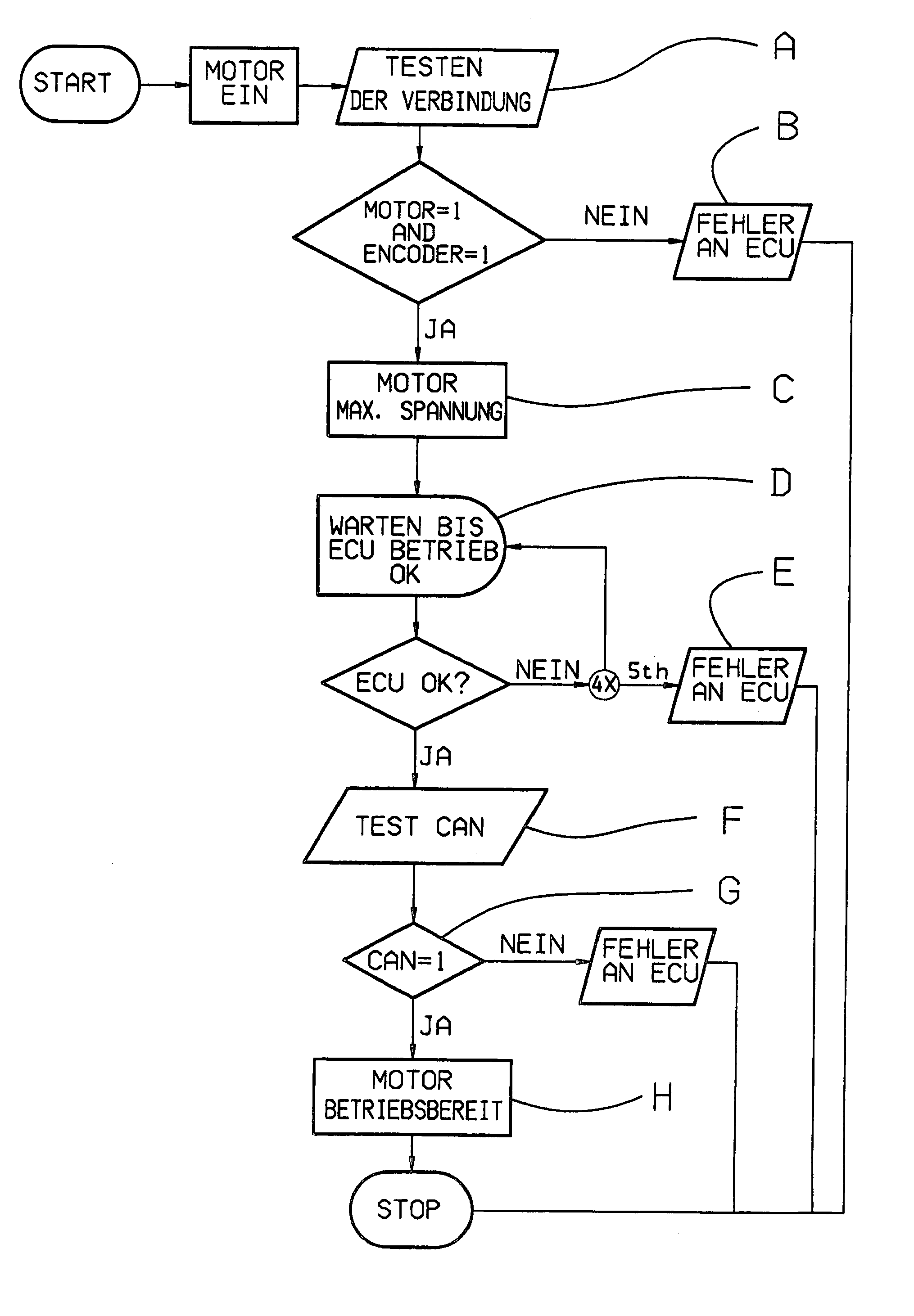 Steering unit for a steer-by-wire ship's control system and method for operating the steering unit