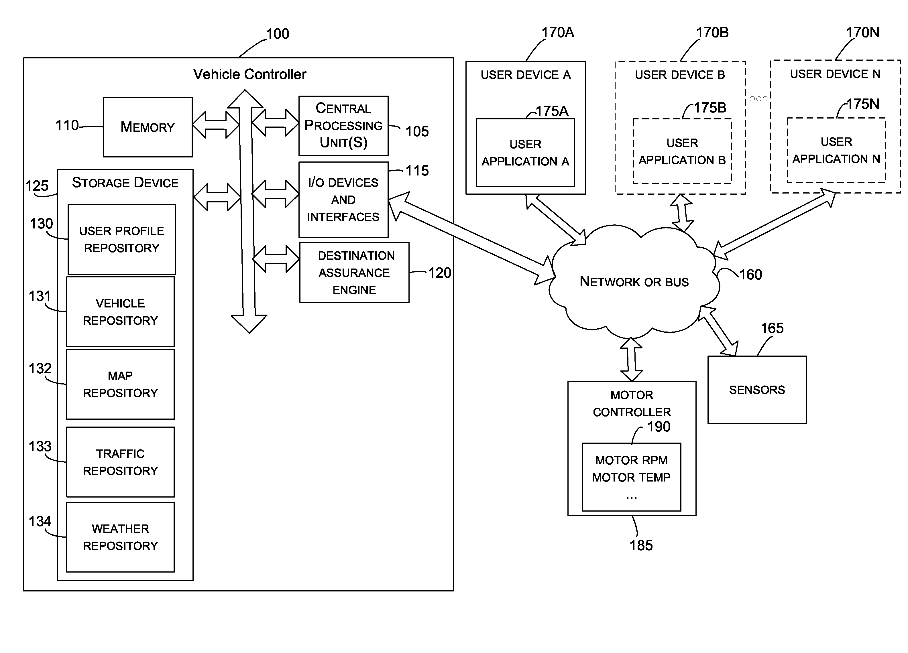 Vehicle control system and methods