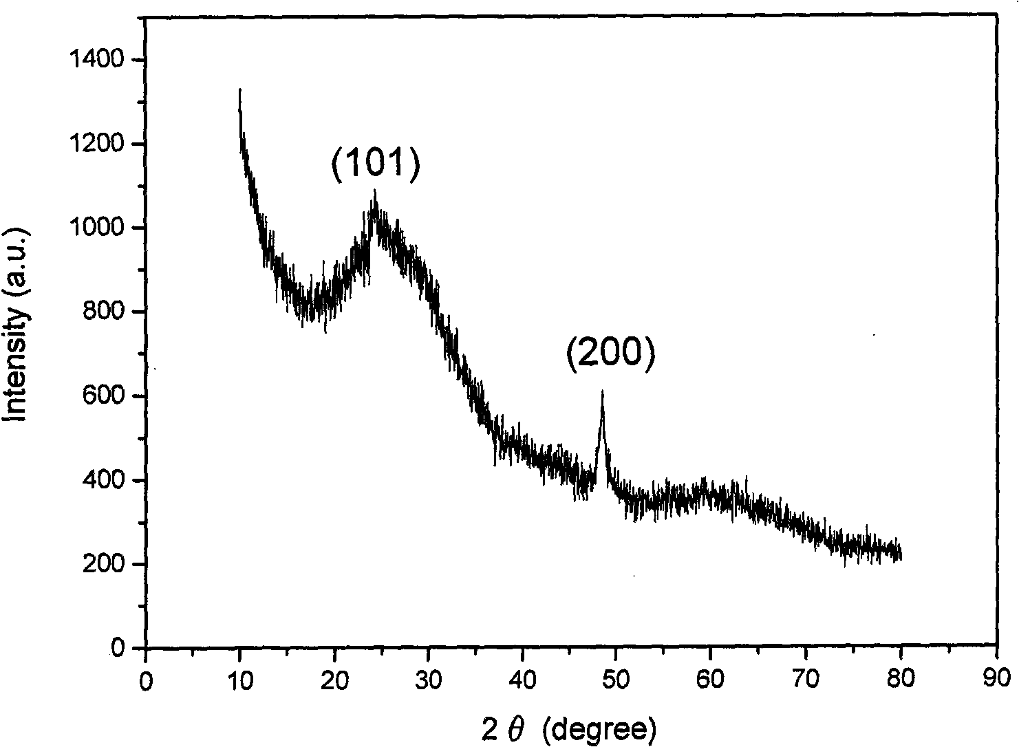 Mumm-shaped 3D TiO nanometer material and preparation method thereof