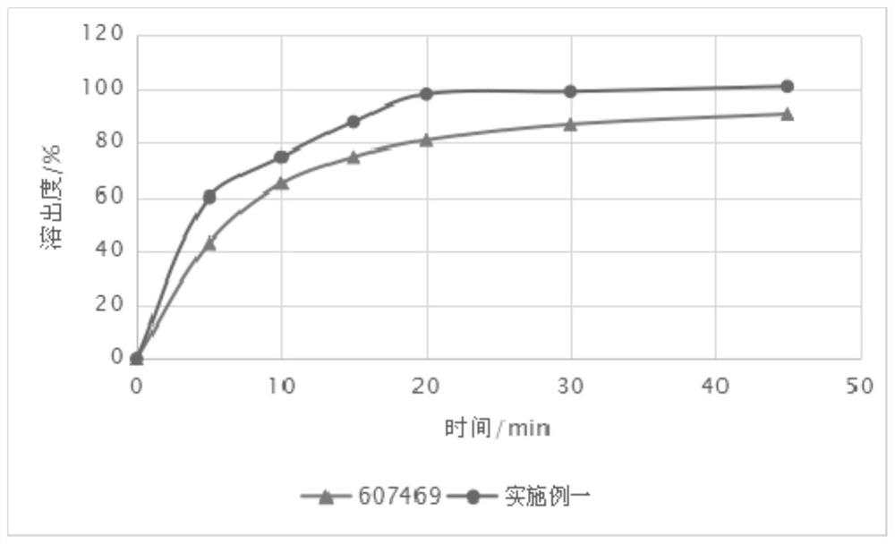 Meloxicam suspension capsule and preparation method thereof