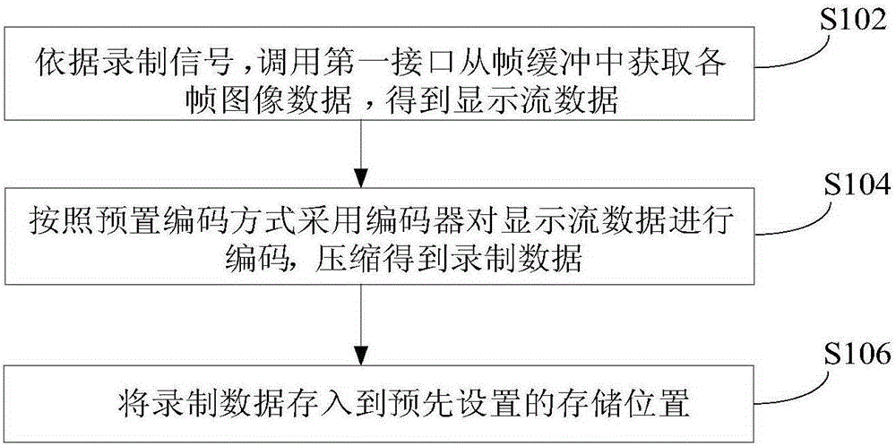 Data recording method and device