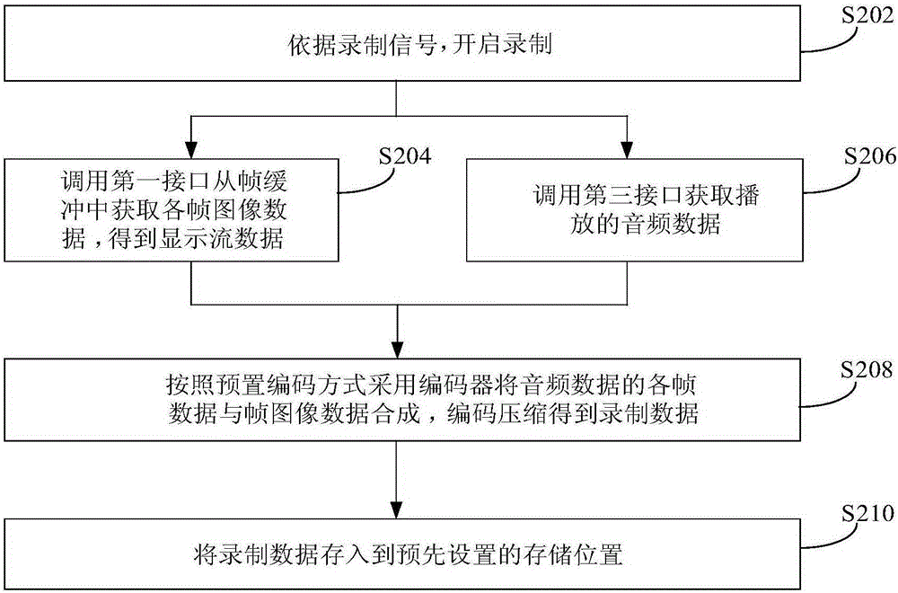 Data recording method and device