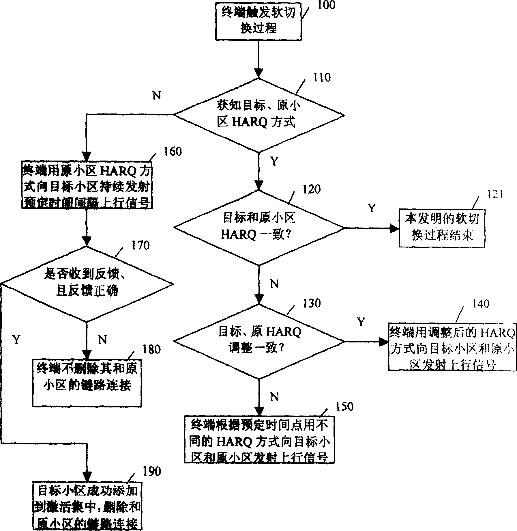 Soft switching method and terminal device