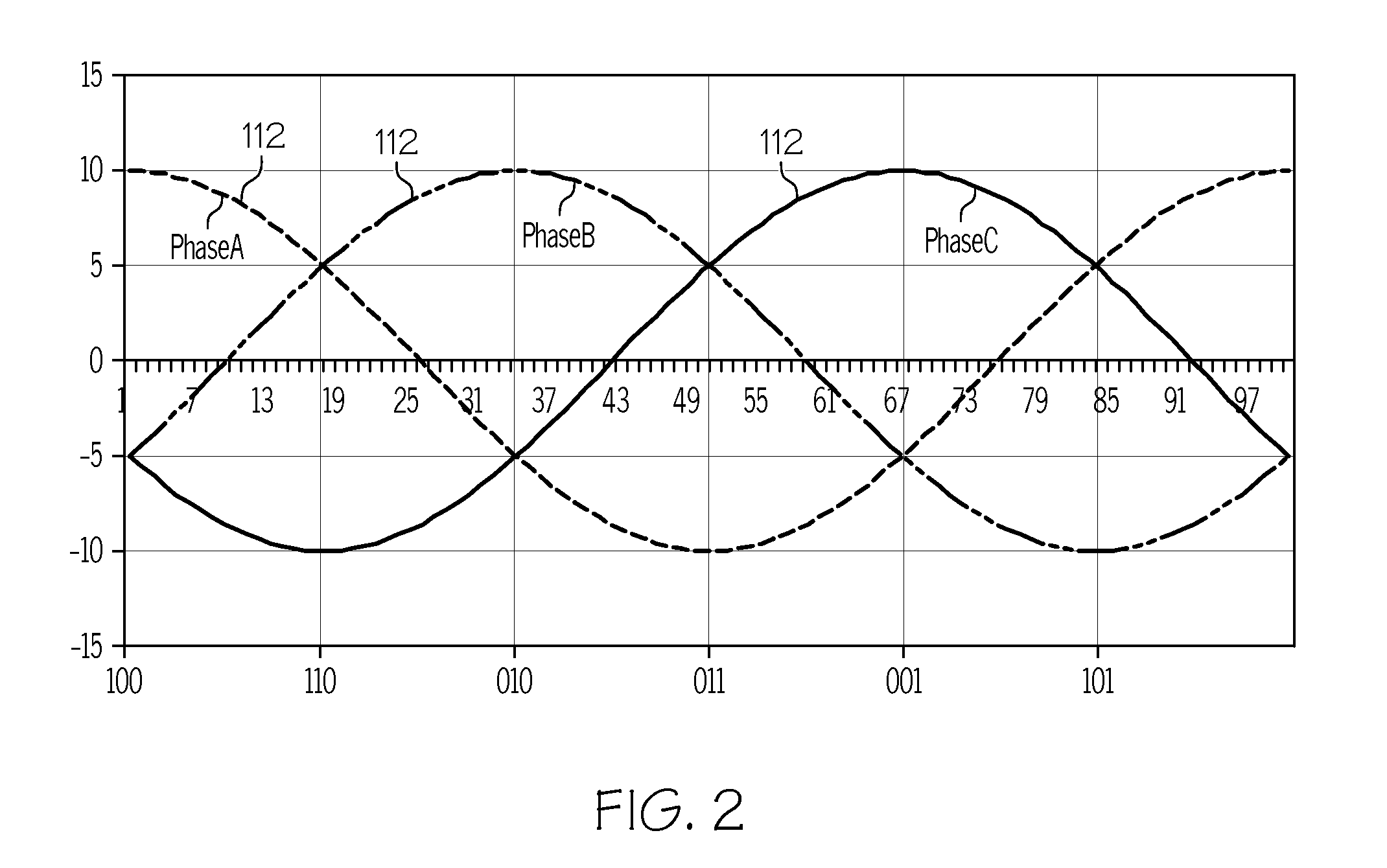 Intelligent method for DC bus voltage ripple compensation for power conversion units