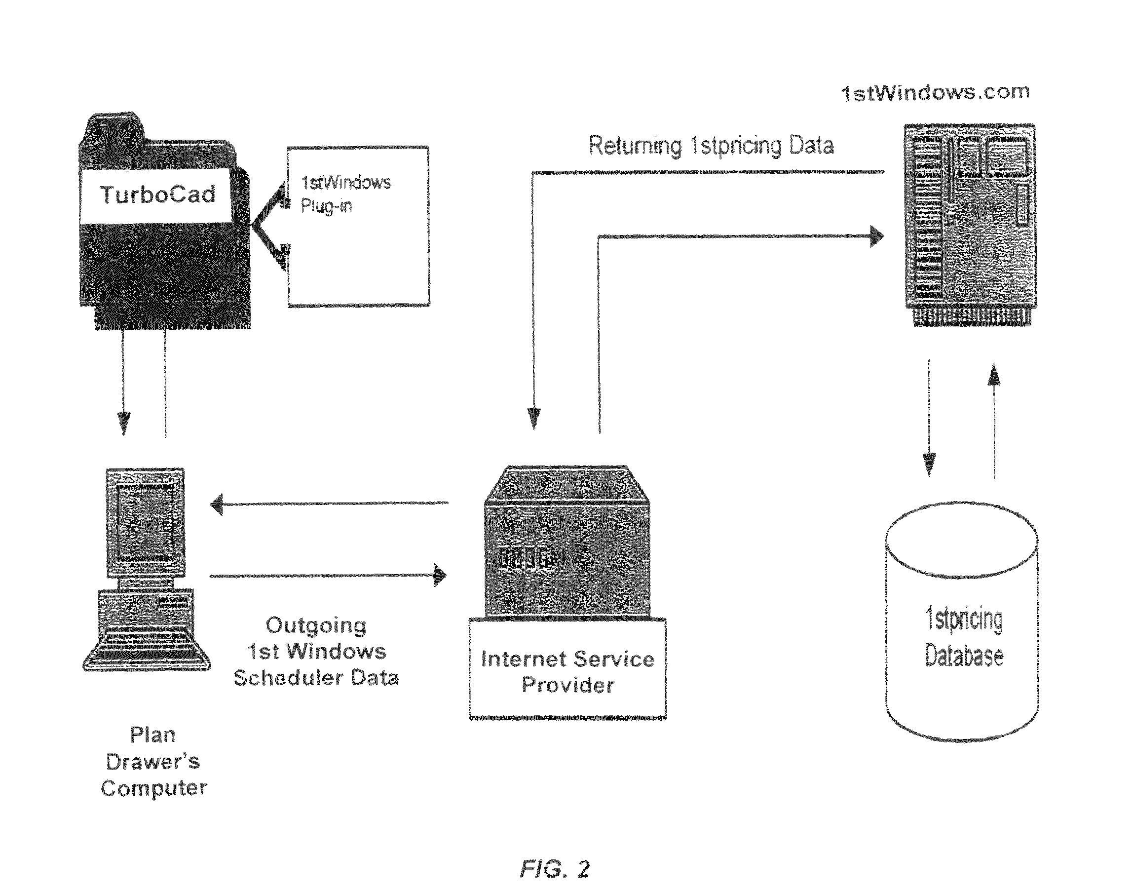 Automated pricing system