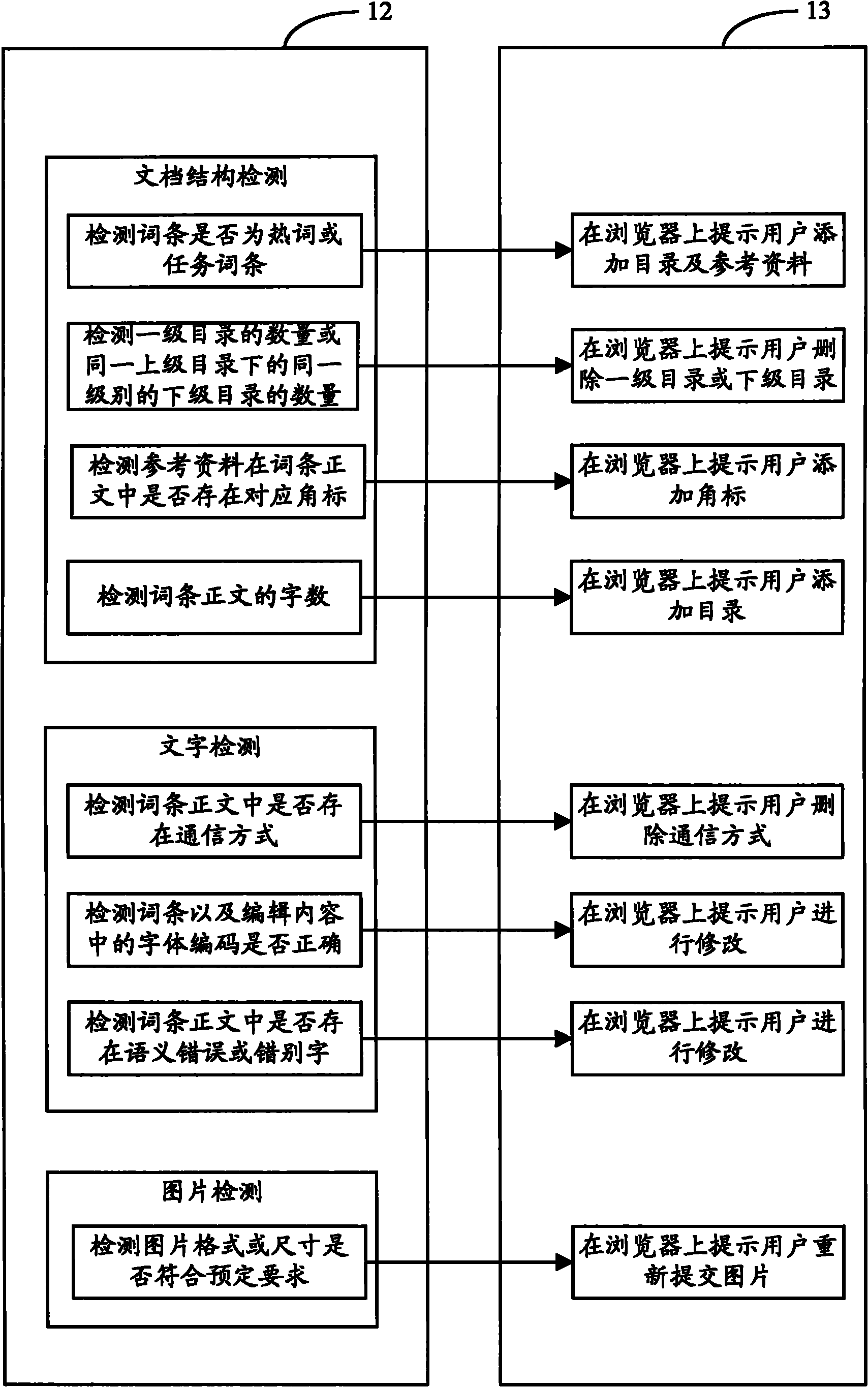 Open-type knowledge sharing platform and editing prompt method thereof