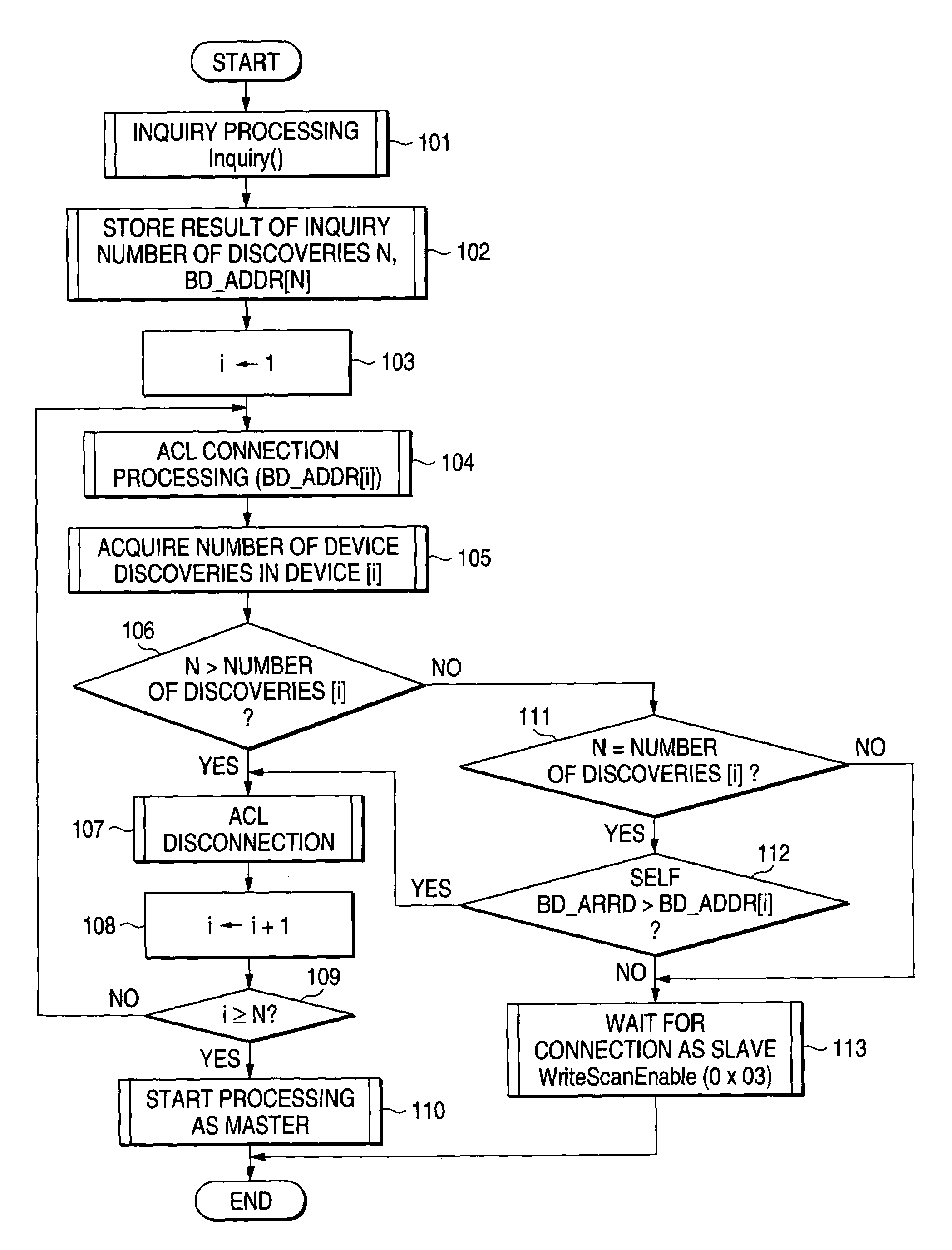 Bluetooth master selecting method, bluetooth master selecting program and bluetooth apparatus