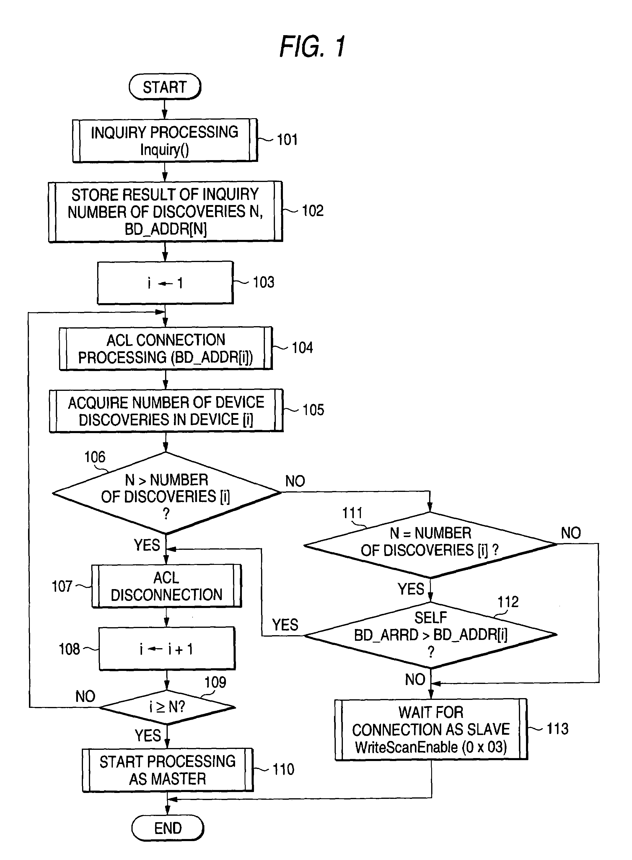 Bluetooth master selecting method, bluetooth master selecting program and bluetooth apparatus