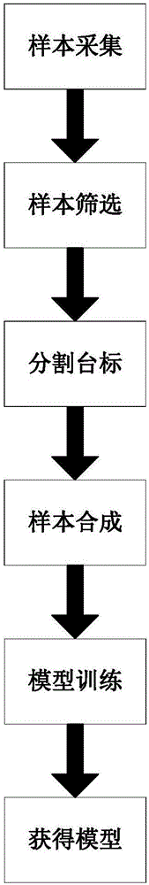 Television station logo identification system based on deep learning