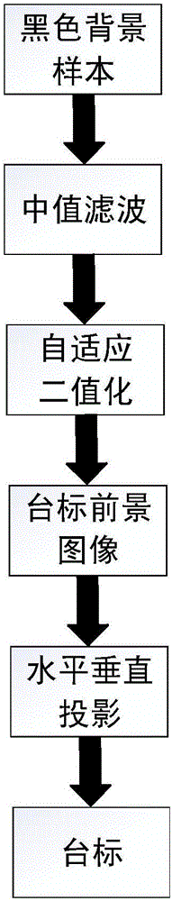 Television station logo identification system based on deep learning